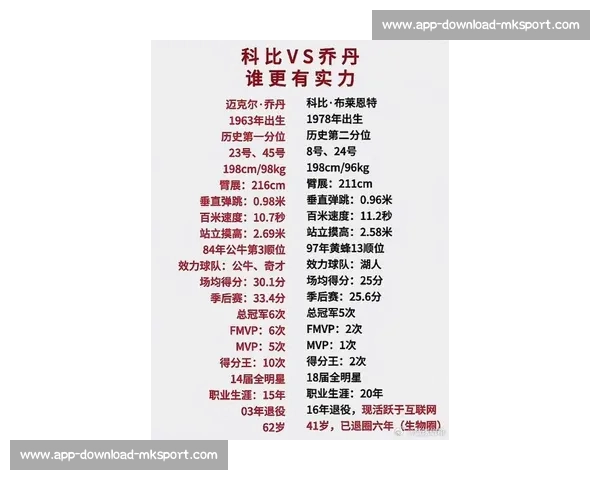 斯特恩直言：科比与乔丹并列历史最佳，划时代巨星的终极传承