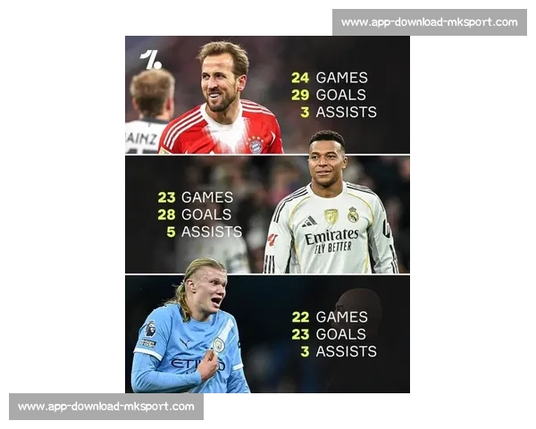 姆巴佩领跑世俱杯金靴赔率,哈兰德、凯恩紧随其后 姆巴佩领跑世俱杯金靴赔率,哈兰德、凯恩紧随其后