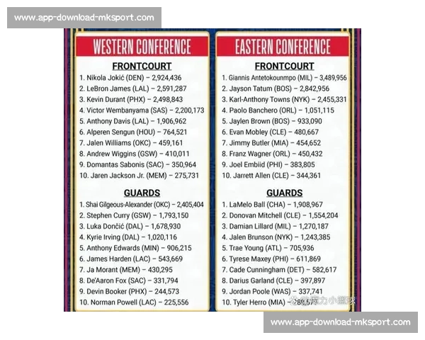 NBA全明星周末:赛事安排与投票指南 NBA全明星周末:赛事安排与投票指南