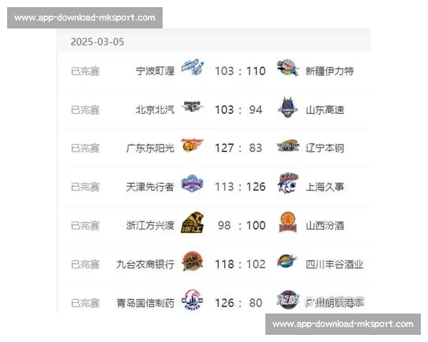 CBA最新赛程与积分榜:实时更新不容错过 CBA最新赛程与积分榜:实时更新不容错过
